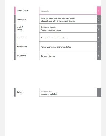 toyota yaris cross 2021-2022 navigation & multimedia system manual (jdm)